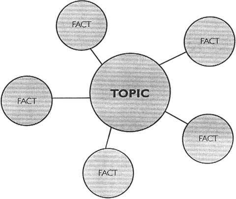 paragraph graphic organizer. Paragraph Graphic Organizer.