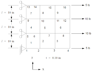 Uniaxial Load for a 3 x 3 Mesh