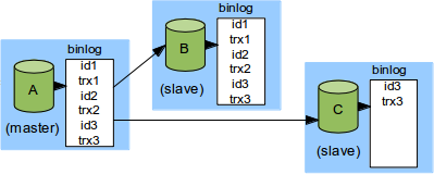 http://2.bp.blogspot.com/-1Ks2HilOvFI/UHrklP0RsKI/AAAAAAAAAEc/R9IJ5gf8i2M/s1600/2-master-slave-filter-slave.png