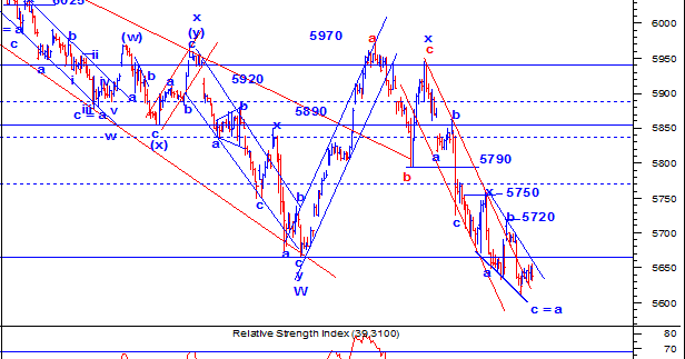 Bollinger bands elliott wave