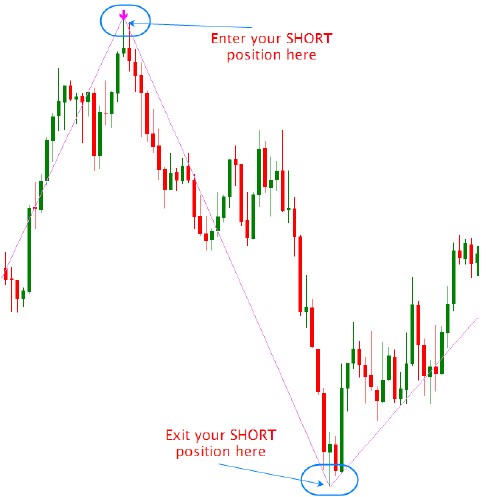 Trend shadow forex system