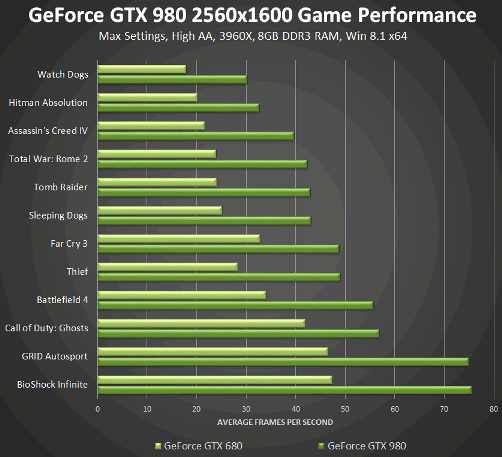 review dan spesifikasi nvidia geforce gtx 980 adrianoize review dan spesifikasi nvidia geforce gtx 980 adrianoize