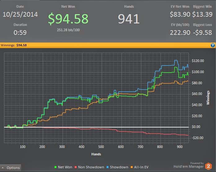 Zoom poker hands per hour
