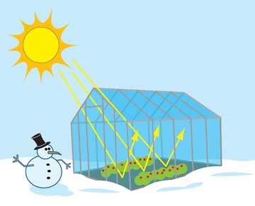 Greenhouse Effect For Kids Animation Greenhouse Effect For Kids Animation