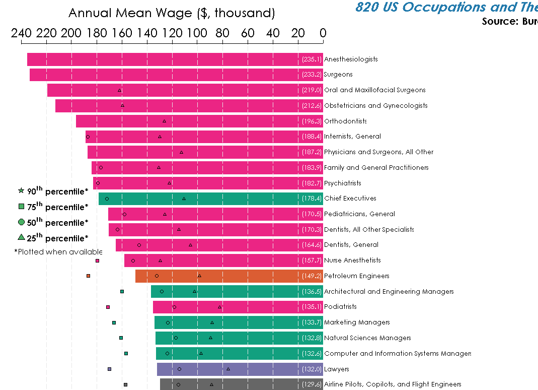 interesting jobs list