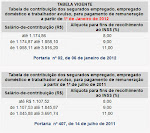 Tabela de Contribuição - INSS