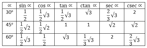 Diajar Matematik Tabel Nilai Perbandingan Trigonometri Sudut Istimewa