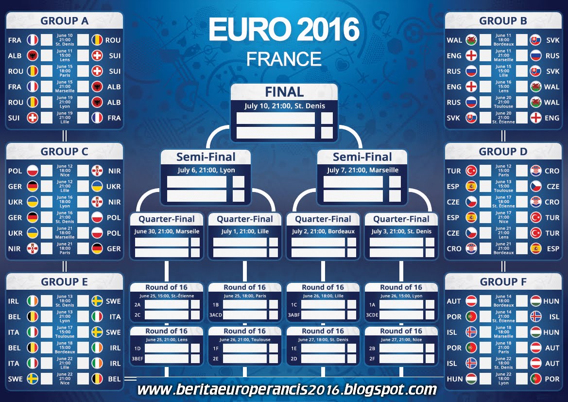 Jadwal Euro 2016