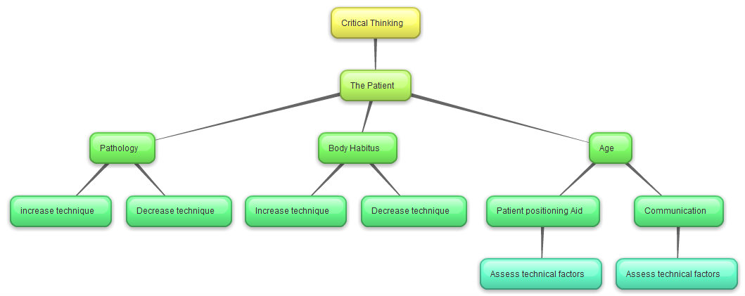 How to use concept mapping image
