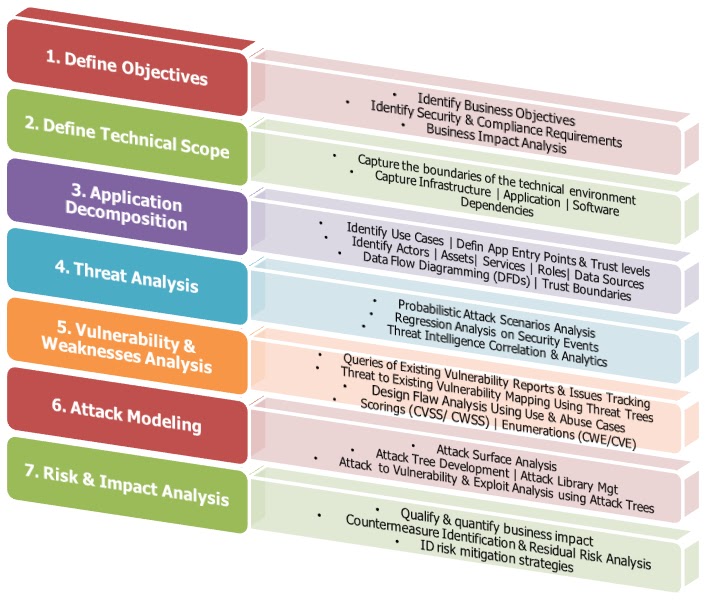 threat analysis