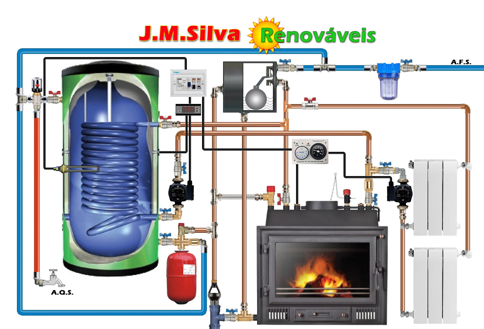 Blog, descreve em artigos sobre hakkimizda: uma observação útil