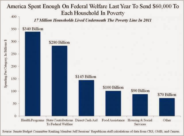 2011 Federal Poverty Level Chart