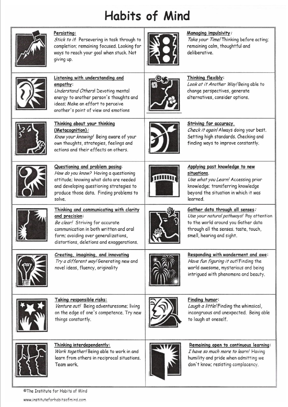 Critical thinking mind map picture