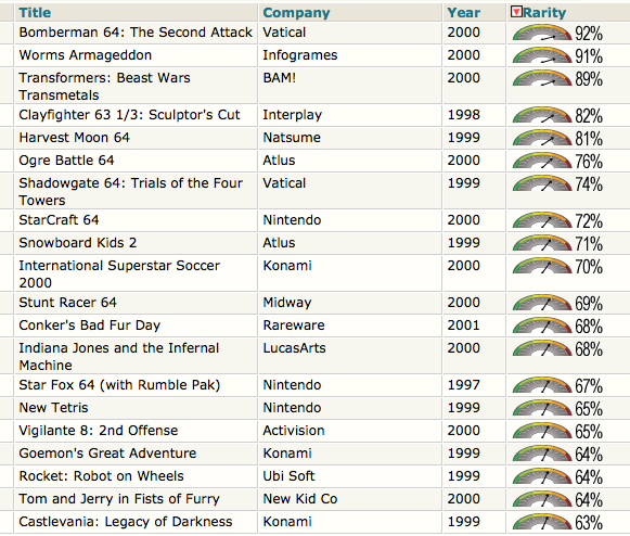 list of n64 games