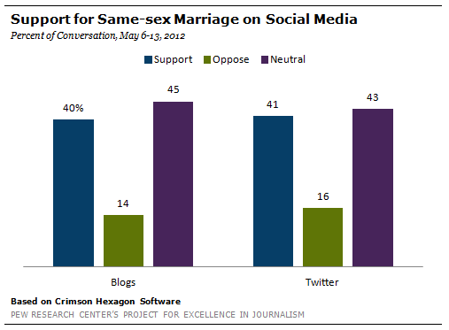 statistics of gay marriage young gay anal bareback group sex