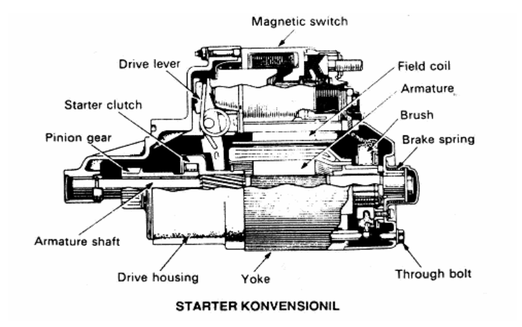 reduksi komponen komponen dari motor starter dan fungsinya yoke reduksi komponen komponen dari motor starter dan fungsinya yoke