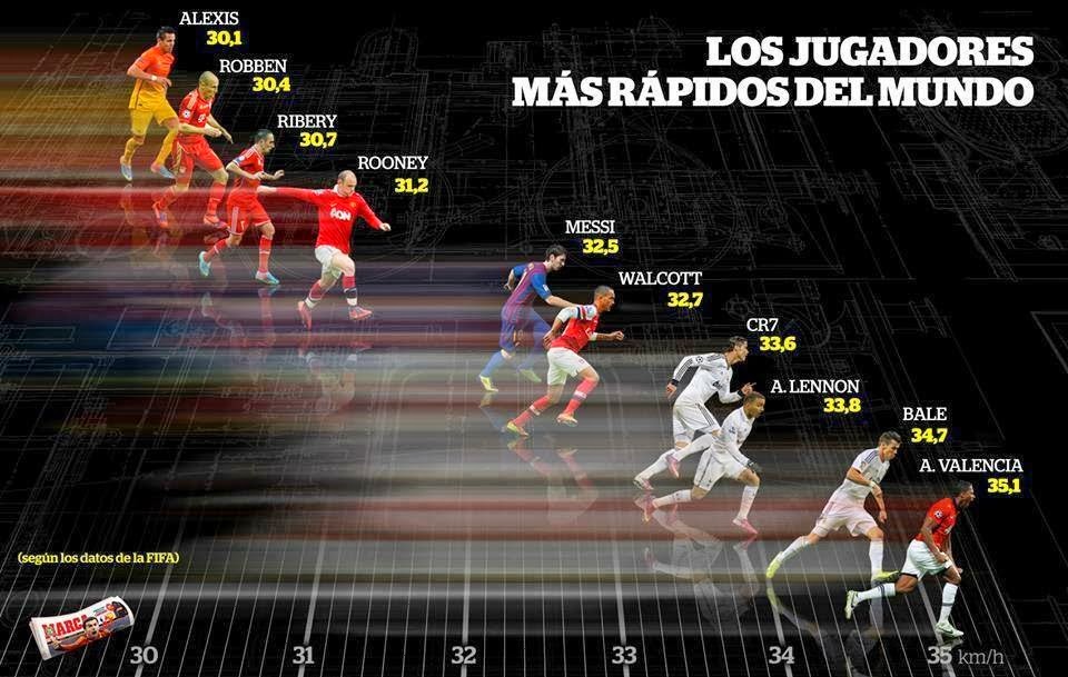 Magazine Antonio Valencia Tops The List, As FIFA Releases