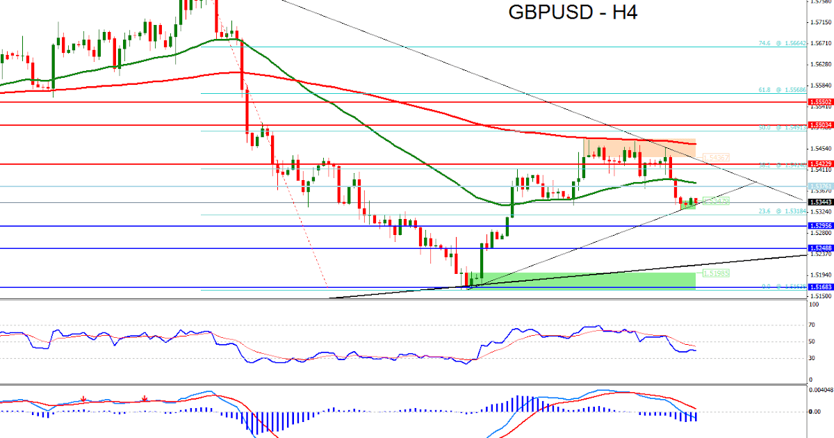 Forex bh