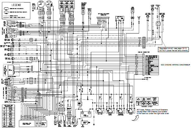 Electronic Engineering Project For Technical Study