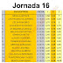 J16 Coutas de las casas de apuestas