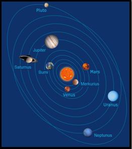 Geografi Lingkungan Anggota Tata Surya