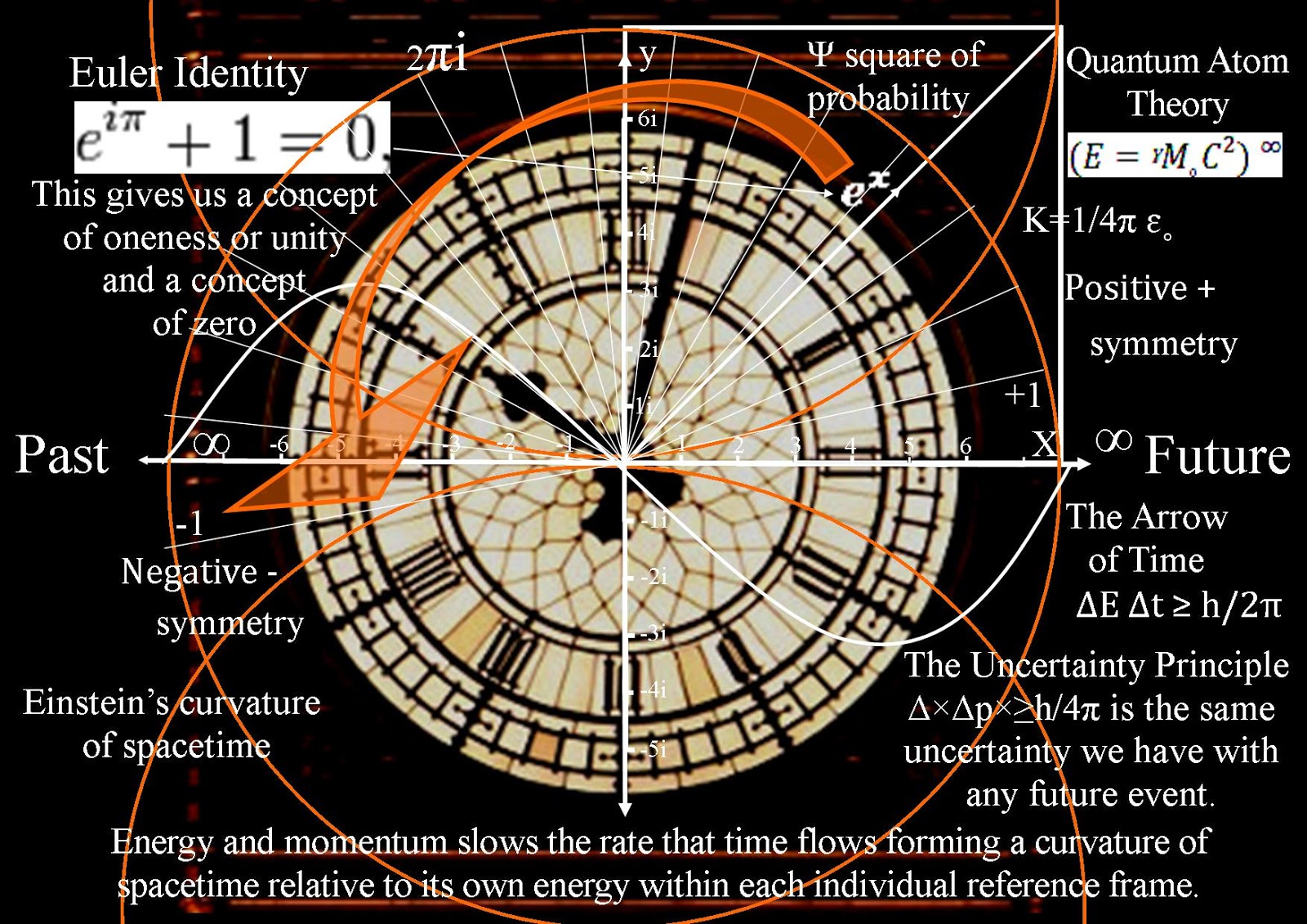 quantum art and poetry In this theory the Fibonacci Numbers are formed by a process of