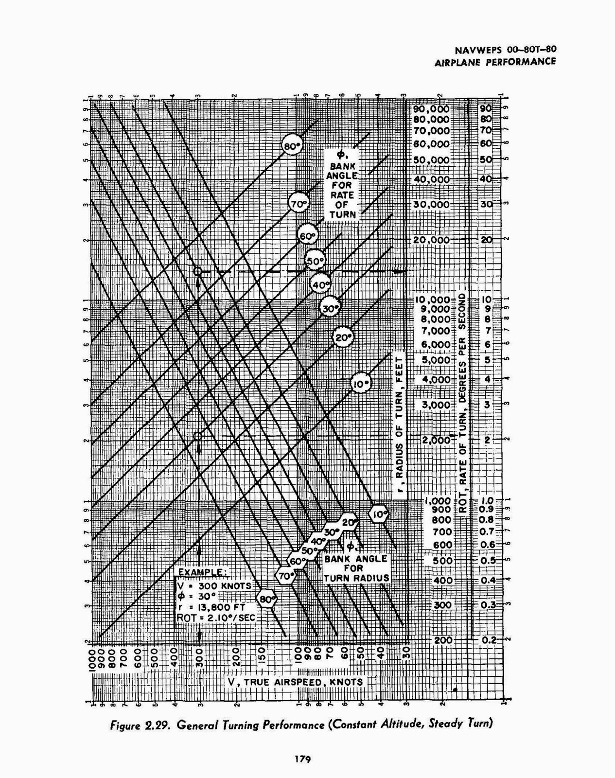 Russ Roslewski, CFI/CFII/MEI Flying "teardrop" procedure turns