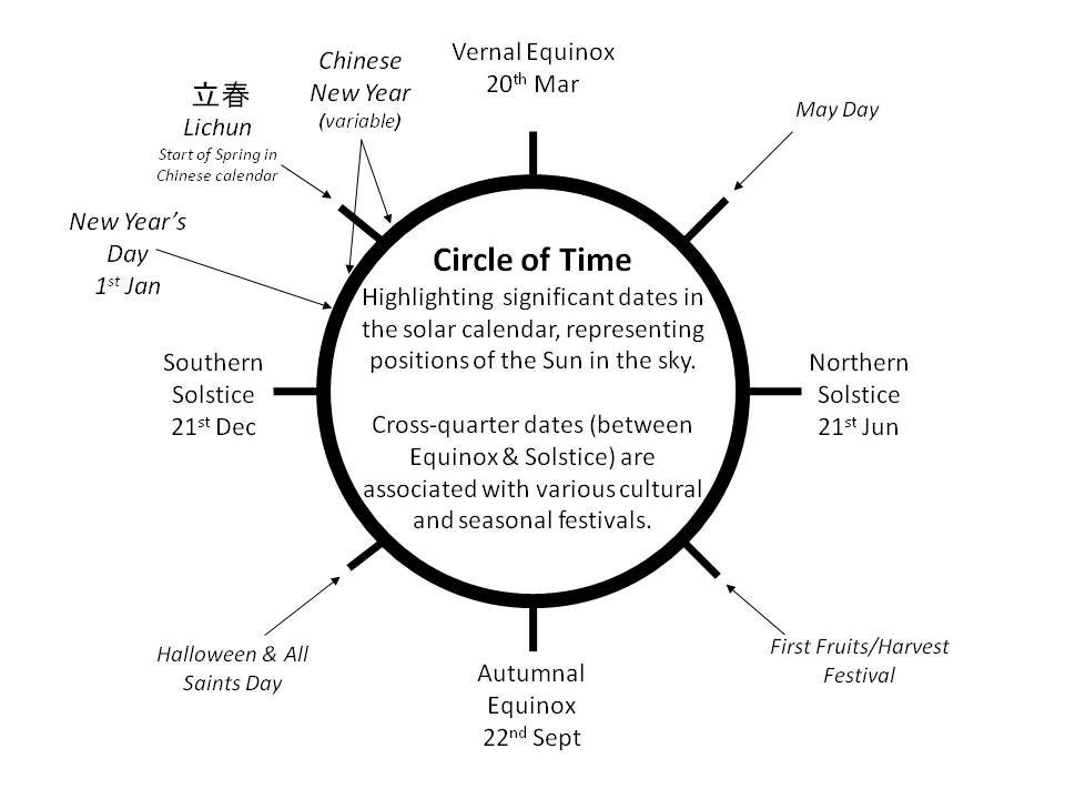 SCOB Science Centre OBservatory Halloween in the tropics an