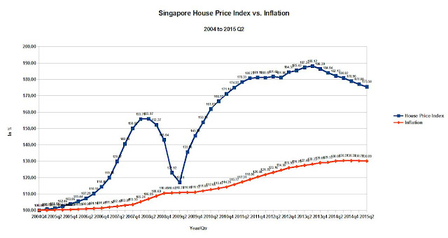 Singapore%2BHouse%2BPrice%2BIndex%2Bvs%2
