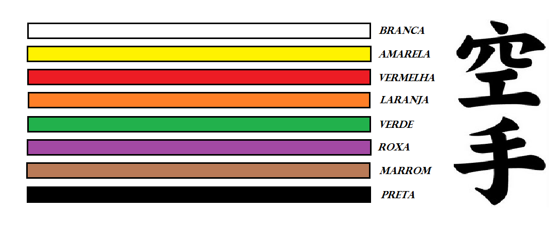 Significado Das Faixas Do Karate - EDUCA