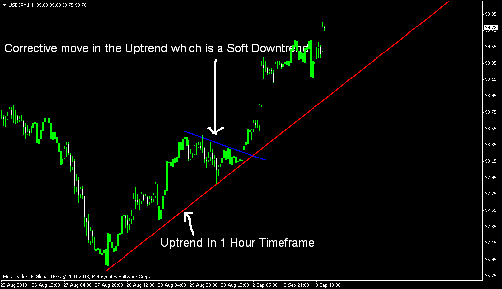 My binary options free