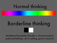 Borderline Thinking