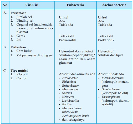 Prokariotik Dan Eukariotik