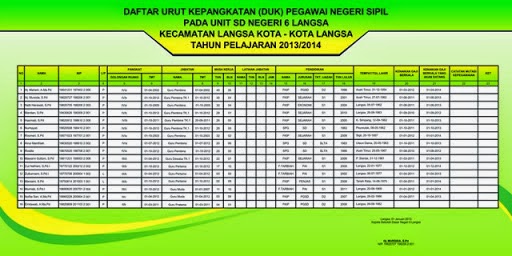 Pembuatan Daftar Urut Kepangkatan Duk Anugerah Dino