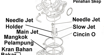 modul teknik: Bagian Karburator dan Fungsinya