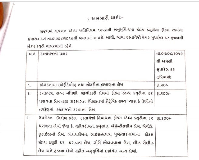 Gujarat Fixed Stamp Duty Rates New List Effective from 582019