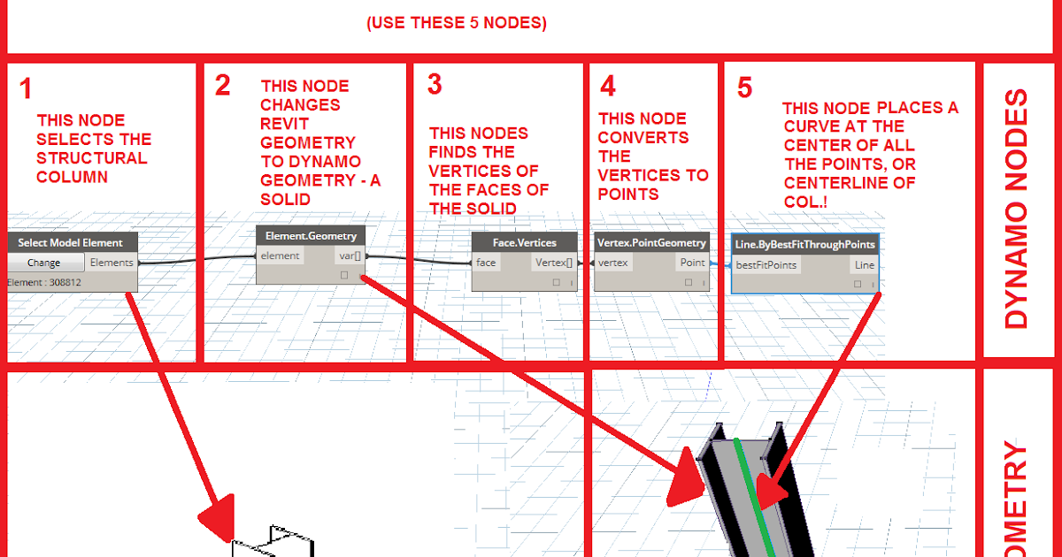 The Simply Complex Blog How to Get a Centerline of a Structural Column