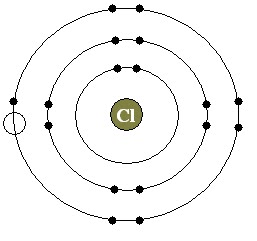 chlorine bohr diagram chlorine atomic structure model http www docstoc chlorine bohr diagram chlorine atomic structure model http www docstoc