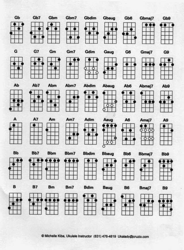 Belajar Kunci Dasar Gitar Belajar Kunci Dasar Gitar