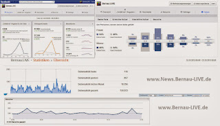 Bernau LIVE - Wir sind 3.300 - DANKE ;-) 2 Bernau LIVE - Dein Stadtmagazin für Bernau bei Berlin