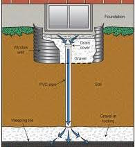 Aquaseal Wet Leaky Basement Solutions Ontario 1-800-NO-LEAKS or 1-800-665-3257