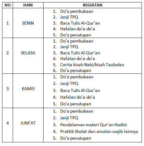 Tpq M Baitusyukur Lyg Ung Timur Jadwal Pembelajaran