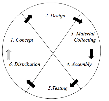 Multimedia homework