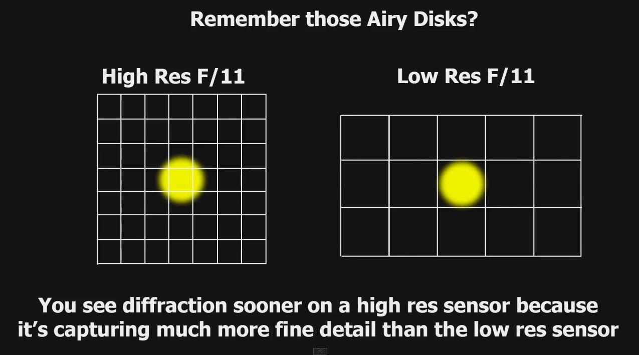 Lens Diffraction In Photography Everything you need to know about it