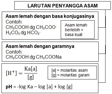 Soal Dan Pembahasan Larutan Penyangga Buffer Matta Annisa