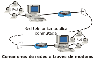 Red pública telefónica