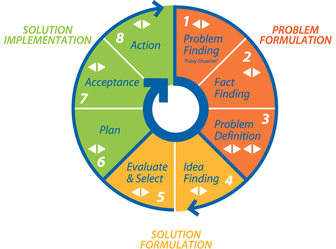 characteristics of critical thinking psychology characteristics of critical thinking psychology