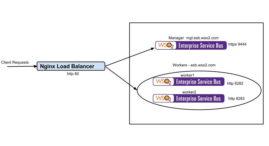wso2