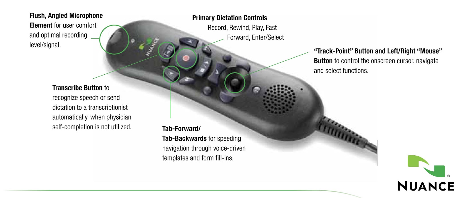 Dragon Medical PowerMic II