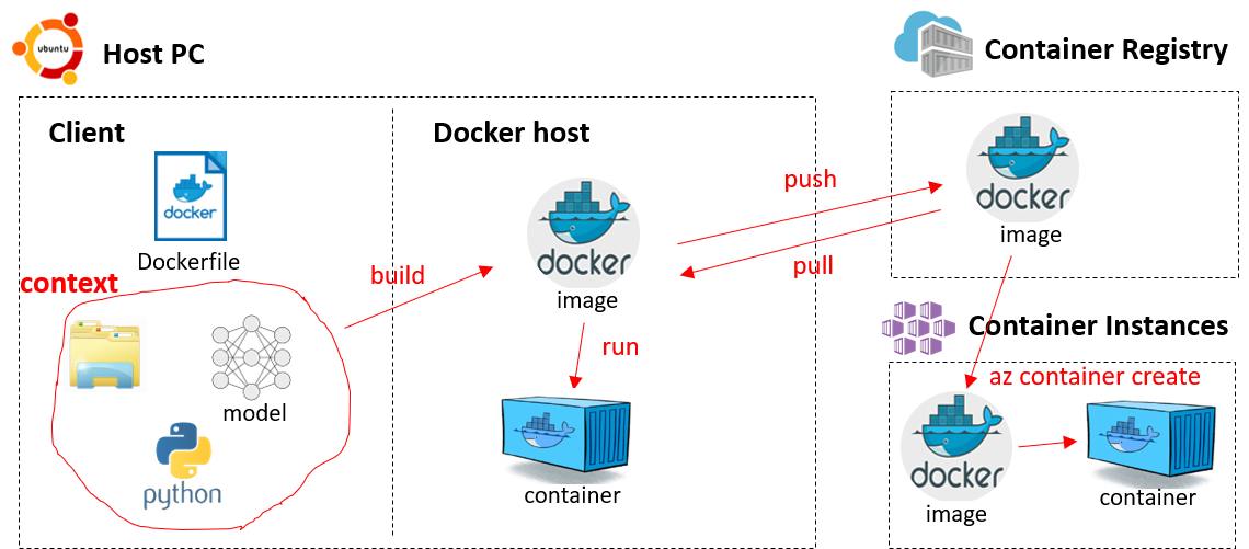 azure machine learning blog